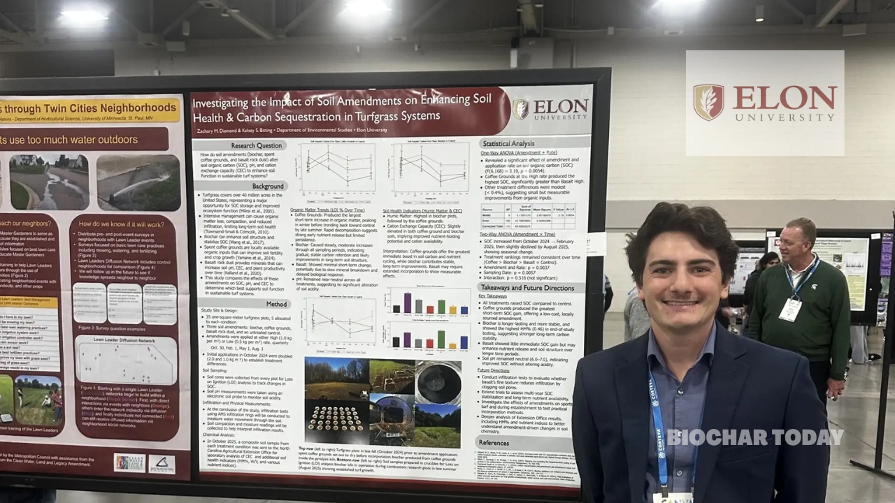 Elon University Sustainability Research Grants Facilitate Empirical Studies on Alternative Soil Amendments Including Biochar