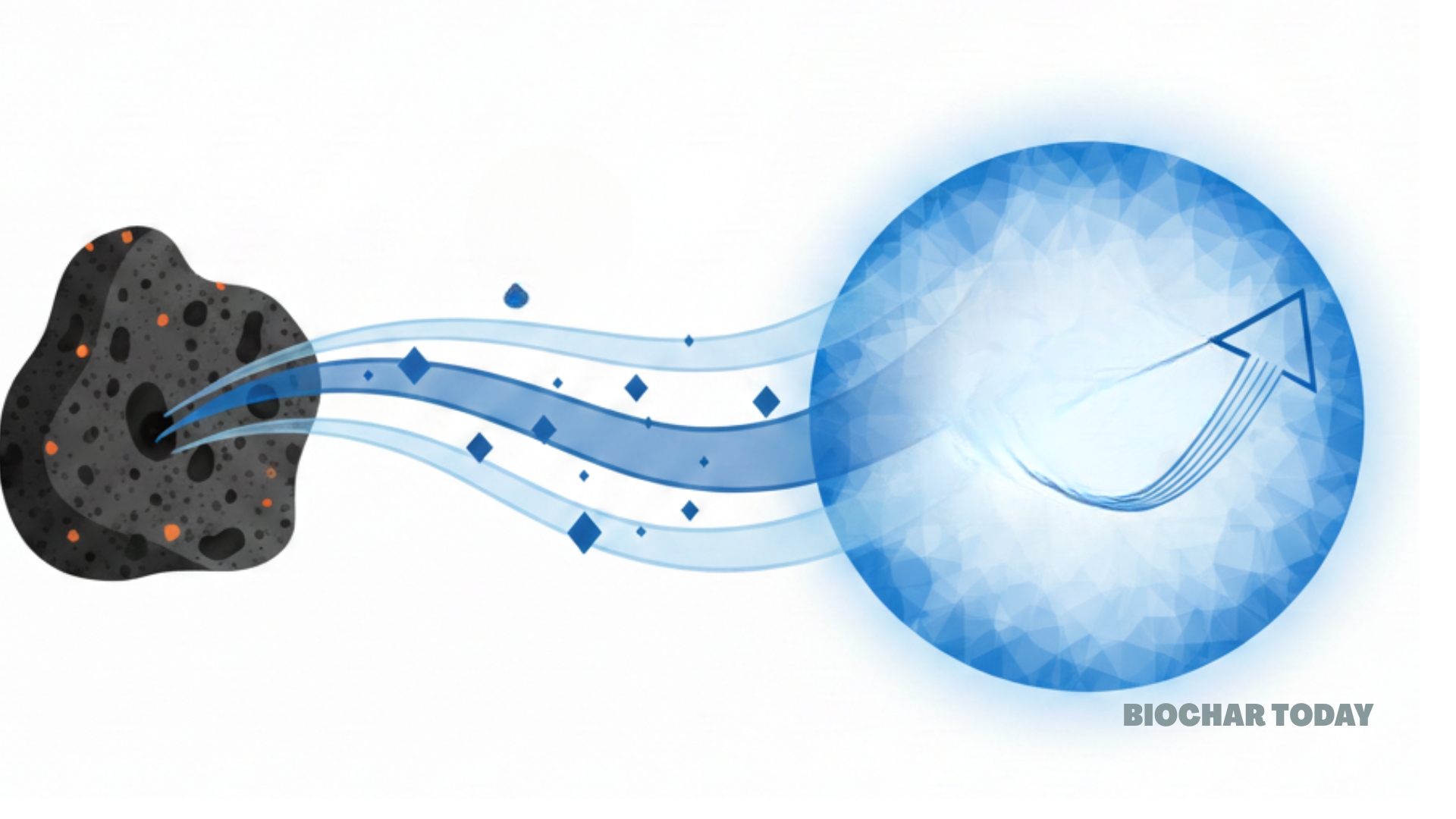 Controlling pH Levels in Orange Peel Biochar Solutions Increases Methylene Blue Adsorption Capacity by 83 Percent