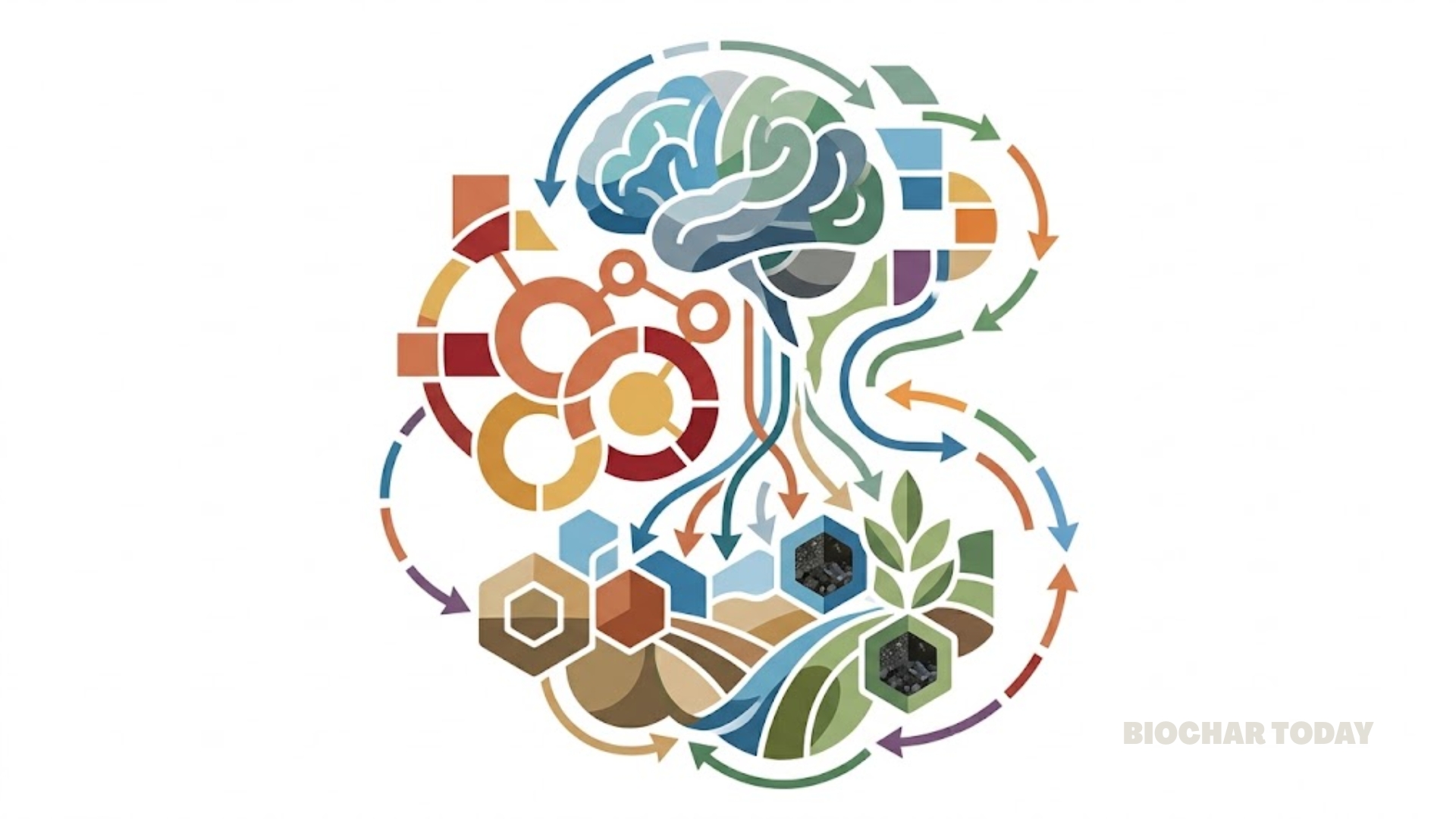 Farmers with More Education and Larger Landholdings are Most Likely to Adopt Biochar in Rural Costa Rica