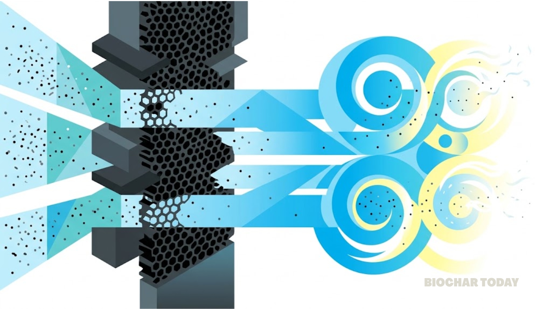 Biochar Variants Achieve Up to Ninety-Nine Percent Extraction Efficiency for Microplastics while Combined Advanced Degradation Surpasses Ninety Percent Destruction Rates