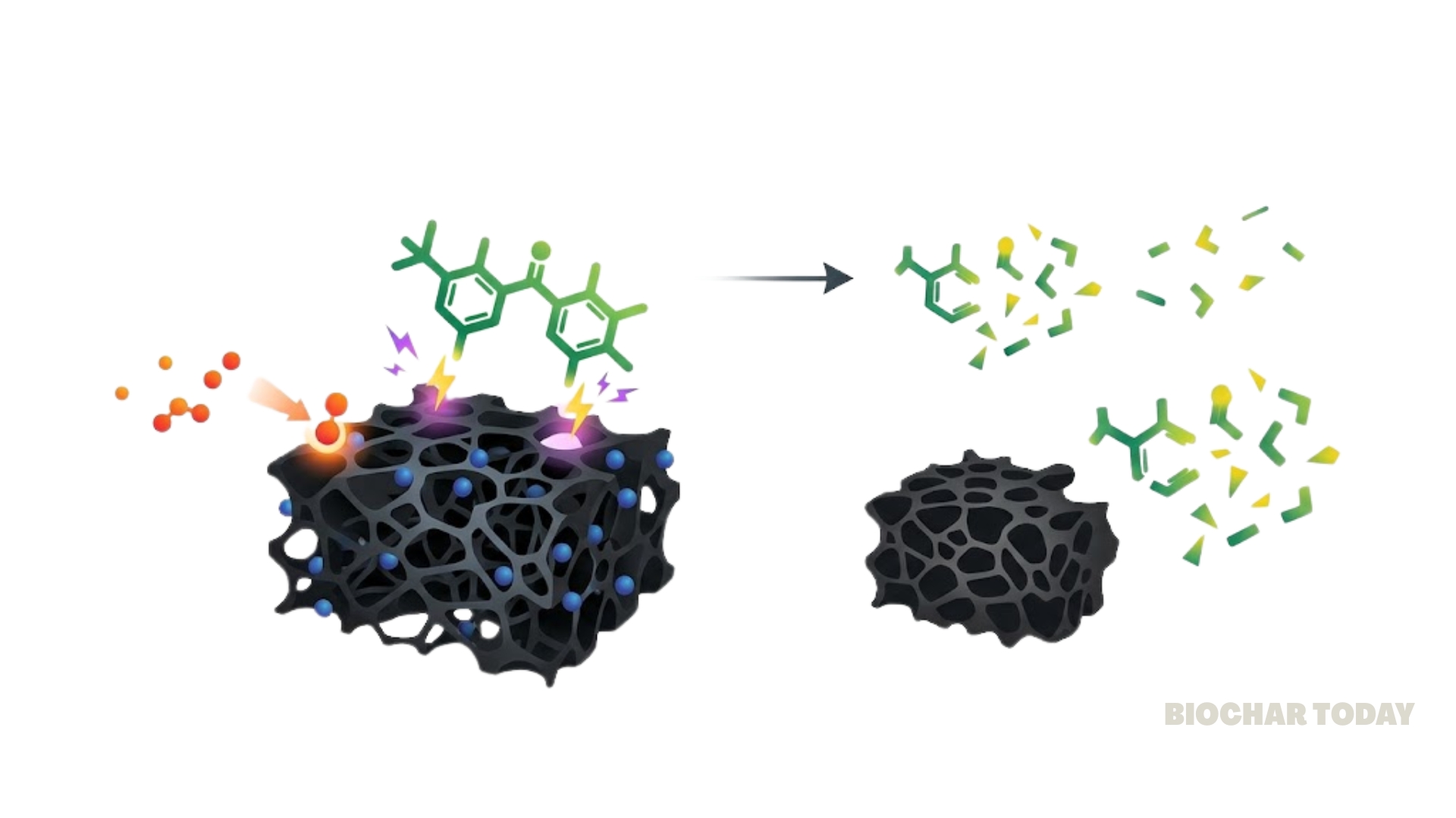 Nitrogen-Doped Biochar Increases Insect Repellent Ozone Degradation Rates 106-Fold